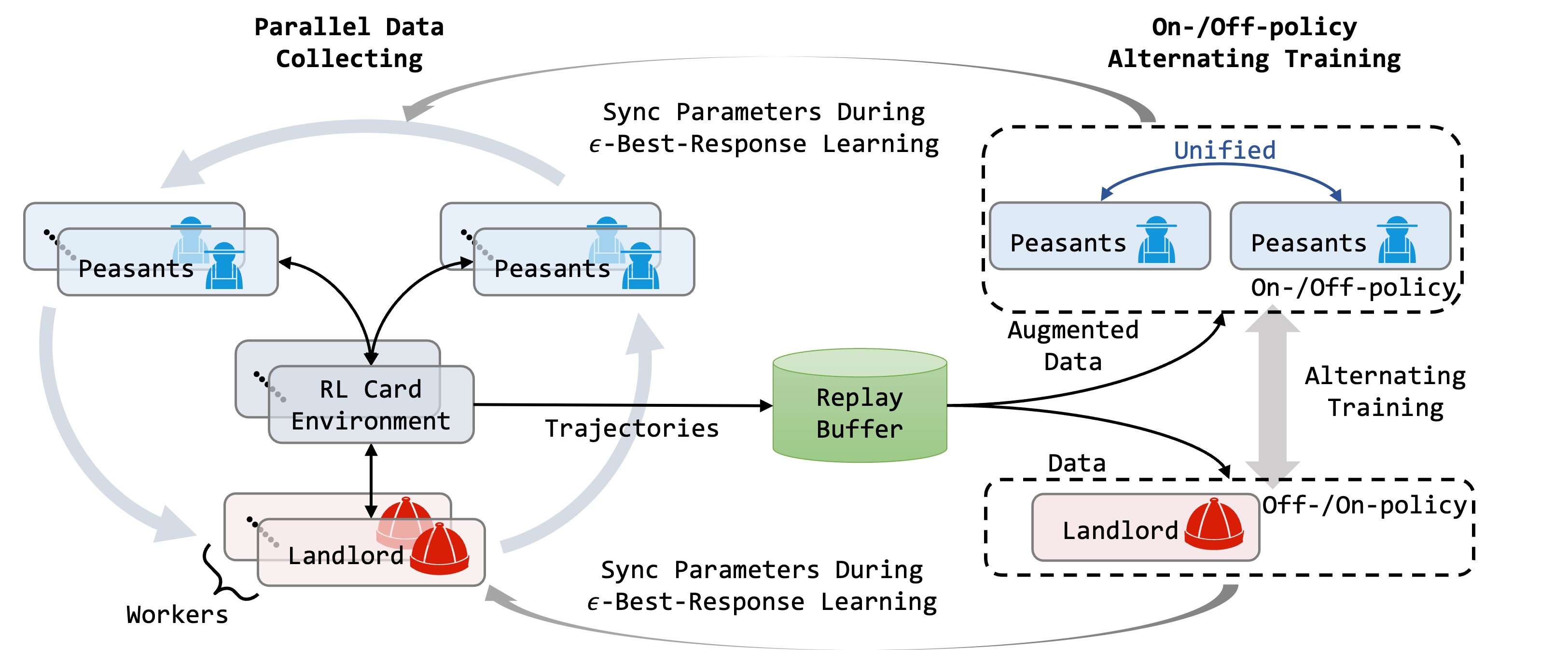 FPDou Overview